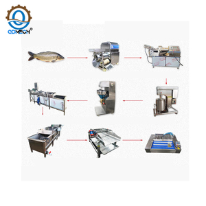 Linha de produ&ccedil;&atilde;o autom&aacute;tica de forma&ccedil;&atilde;o de bolinhas de peixe