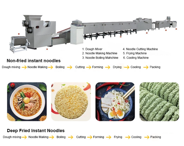 Comparaci&oacute;n de m&aacute;quinas para hacer fideos el&eacute;ctricas y manuales